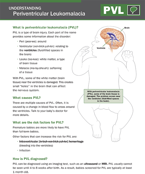 NICU Parent Education Resources